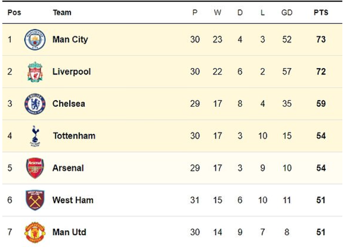 Trực tiếp bóng đá Everton 1-0 Man Utd: Maguire phản lưới nhà - 7