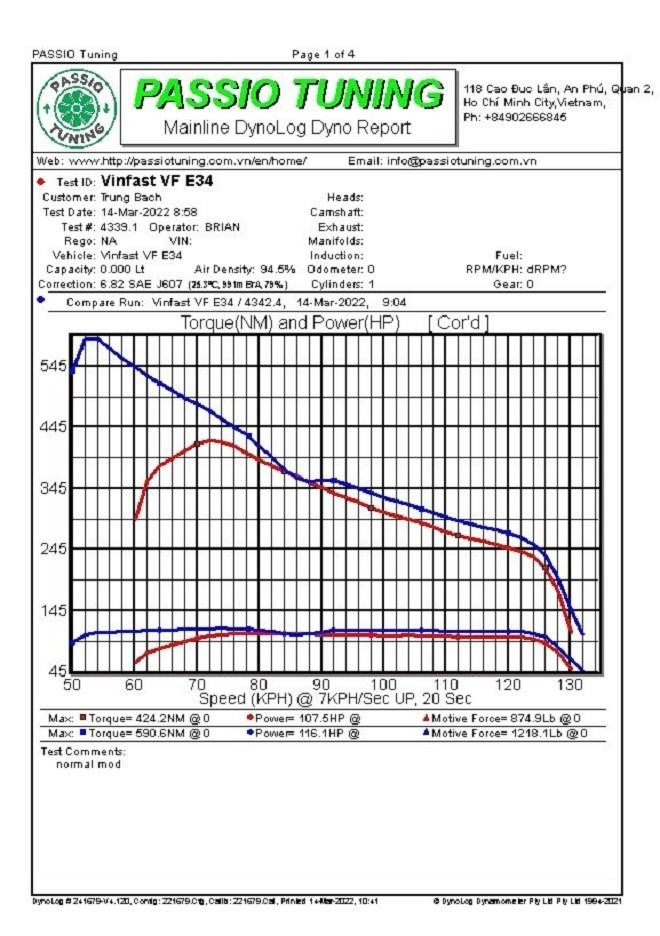 Dùng máy Dyno 'test' xe VinFast VF e34: Xe điện vận hành khác xe xăng thế nào? - 2