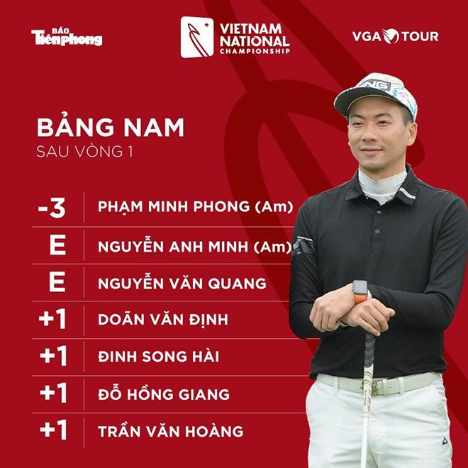 Giải Vô địch Golf Quốc gia 2022: Âm 3 gậy, Phạm Minh Phong tạm dẫn đầu - 2