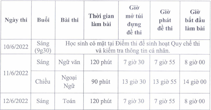 TP.HCM công bố chỉ tiêu tuyển sinh lớp 10 công lập năm học 2022-2023 - 2