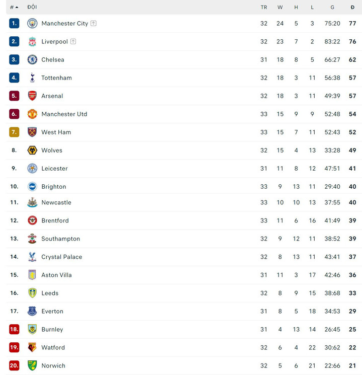 Thắng kịch tính Chelsea, Arsenal thắp lại hi vọng dự Champions League - 2