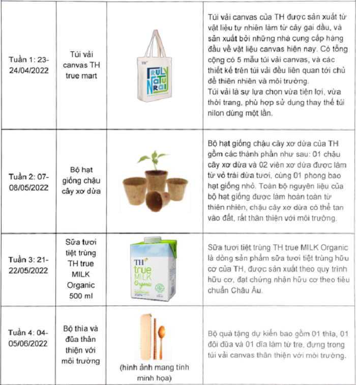 Tập đoàn TH triển khai ‘Thu gom vỏ hộp, lan tỏa sống xanh’ với nhiều quà hấp dẫn - 3