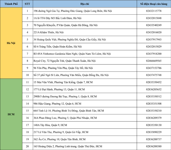 Tập đoàn TH triển khai ‘Thu gom vỏ hộp, lan tỏa sống xanh’ với nhiều quà hấp dẫn - 1