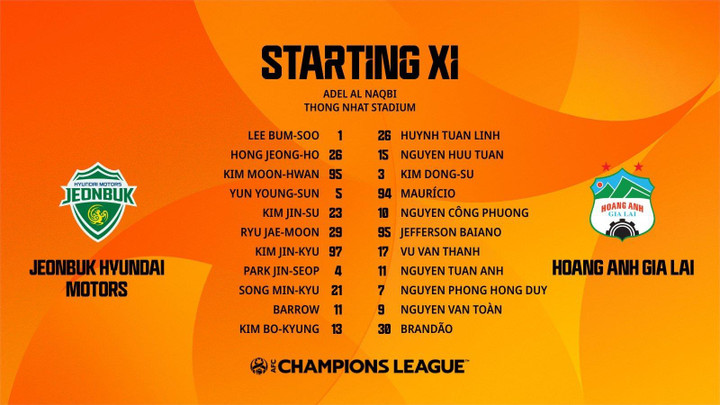 Trực tiếp bóng đá HAGL 0-1 Jeonbuk: Thủng lưới phút cuối - 4