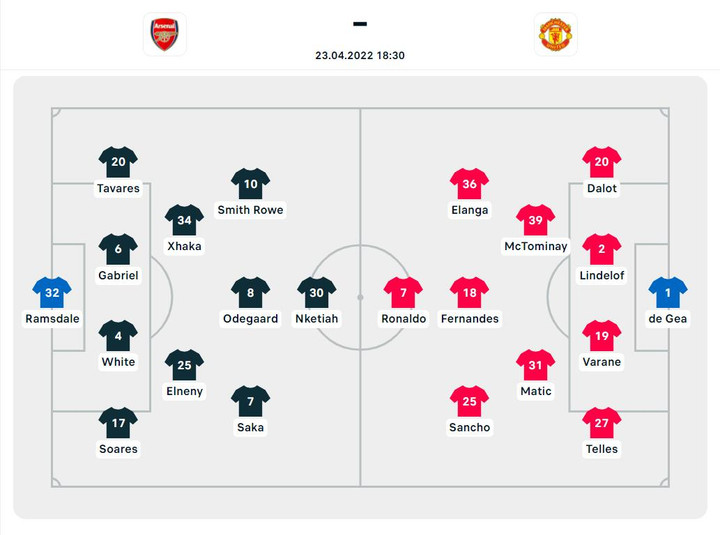 Trực tiếp bóng đá Arsenal 3-1 Man Utd: Bruno Fernandes sút hỏng phạt đền - 10