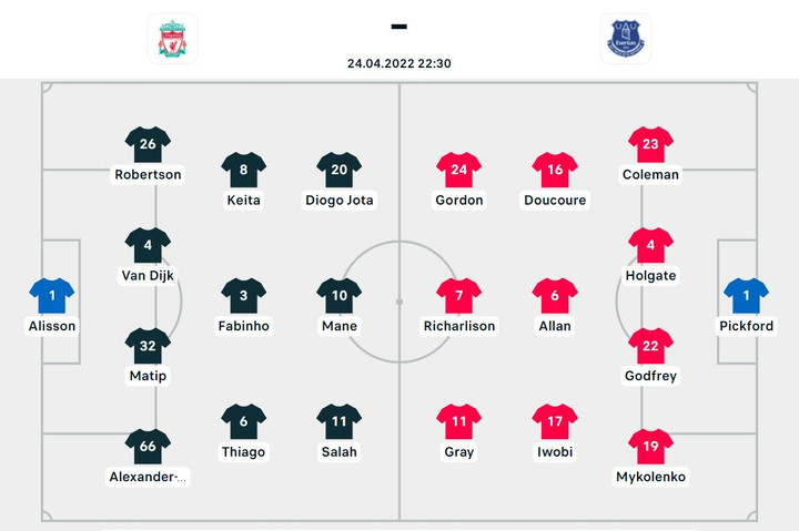 Trực tiếp bóng đá Liverpool vs Everton vòng 34 Ngoại Hạng Anh - 6