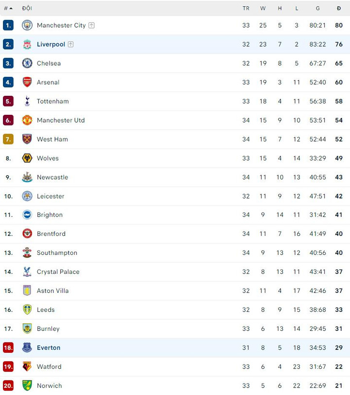 Trực tiếp bóng đá Liverpool vs Everton vòng 34 Ngoại Hạng Anh - 7