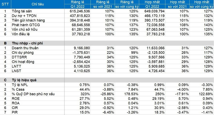 MB xác định tầm nhìn trở thành doanh nghiệp số, tập đoàn tài chính dẫn đầu - 3