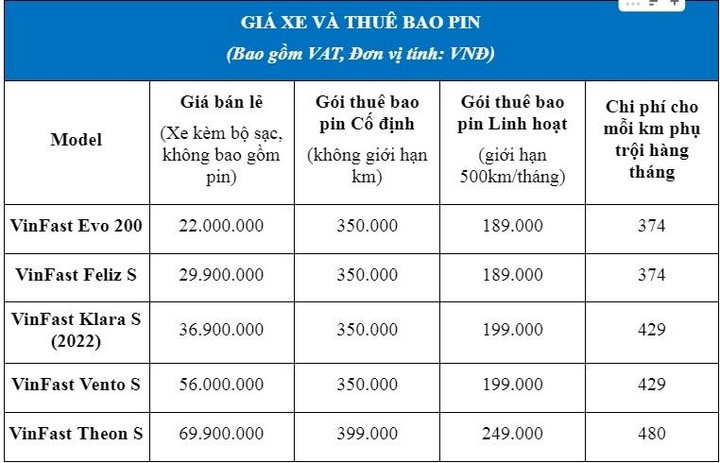 VinFast ra mắt 5 mẫu xe máy điện thế hệ mới - 2