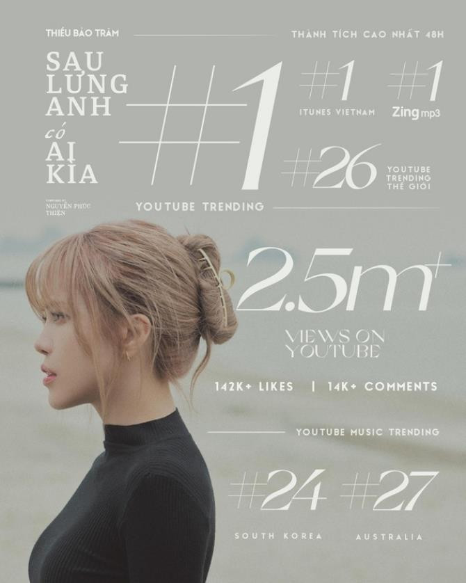 Thiều Bảo Trâm thay đổi thế nào sau nghi vấn chia tay Sơn Tùng vì 'tiểu tam'? - 6