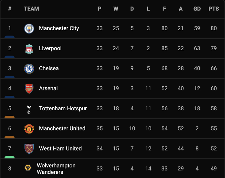 Ronaldo lập công, Man Utd thoát thua trước Chelsea - 3