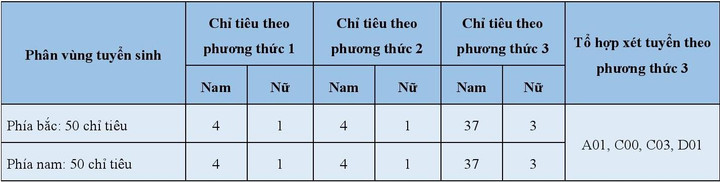 Chi tiết phương án tuyển sinh vào 7 trường khối công an - 4