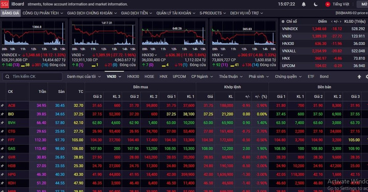 Giằng co thất bại, VN-Index mất gần 19 điểm - 1