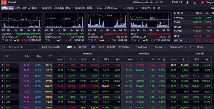 Thị trường tiếp tục giằng co, VN-Index hồi phục 12 điểm - 1