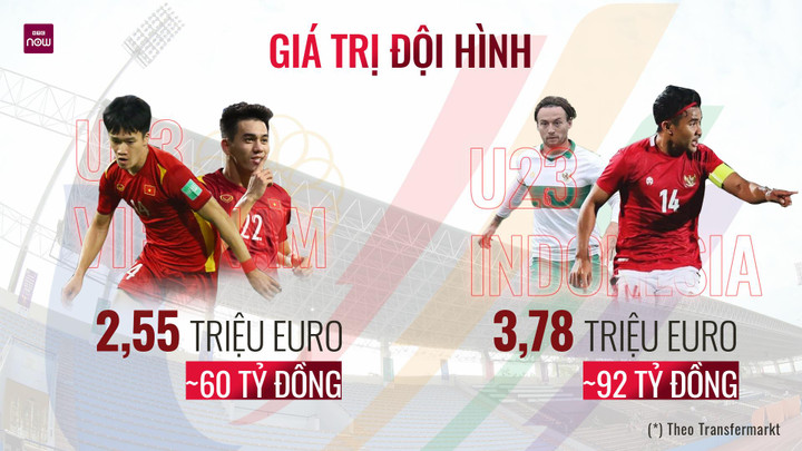Trực tiếp bóng đá U23 Việt Nam 3-0 U23 Indonesia - 15