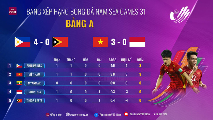 Tiến Linh: 'U23 Việt Nam tận dụng tốt điểm yếu của đối thủ' - 2