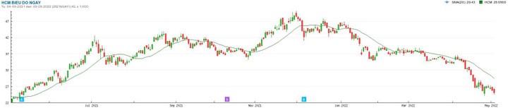 Tháng 4 'đỏ máu' đau thương, đại gia Việt đánh mất ngàn tỷ - 1