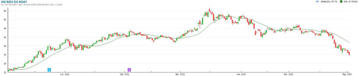 Tháng 4 'đỏ máu' đau thương, đại gia Việt đánh mất ngàn tỷ - 2