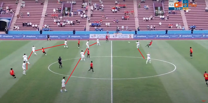 U23 Philippines không phải thách thức với U23 Việt Nam - 1