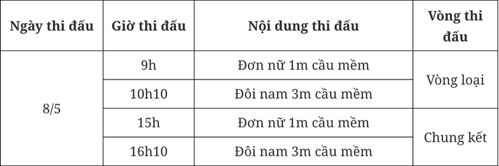 Lịch thi đấu SEA Games 31 hôm nay 8/5: Thể thao Việt Nam chờ huy chương đầu tiên - 1