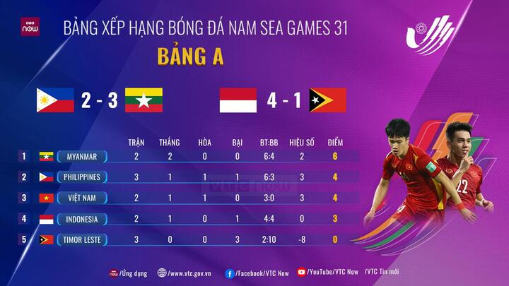 Trực tiếp SEA Games 31 hôm nay 10/5: Đoàn Việt Nam giành 4 HCV Kurash - 2