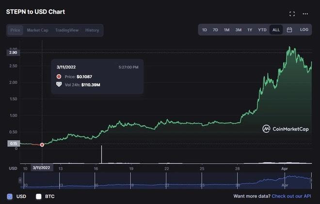 Đổ xô mua 'giày ảo' giá nghìn USD để kiếm tiền: Cảnh báo sập bẫy - 1