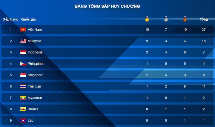 Trực tiếp khai mạc SEA Games 31 - 12