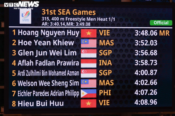Trực tiếp SEA Games 31 hôm nay 16/5: Nguyễn Huy Hoàng, Trần Hưng Nguyên vô địch - 7