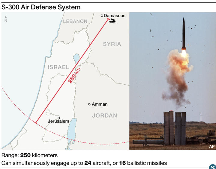 Tên lửa S-300 Syria lần đầu khai hỏa đánh chặn tiêm kích Israel - 3