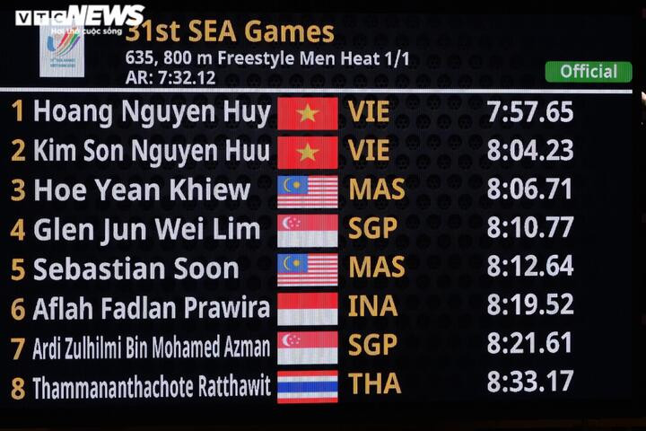 Trực tiếp SEA Games 31 hôm nay 19/5: U23 Việt Nam vào chung kết gặp U23 Thái Lan - 11