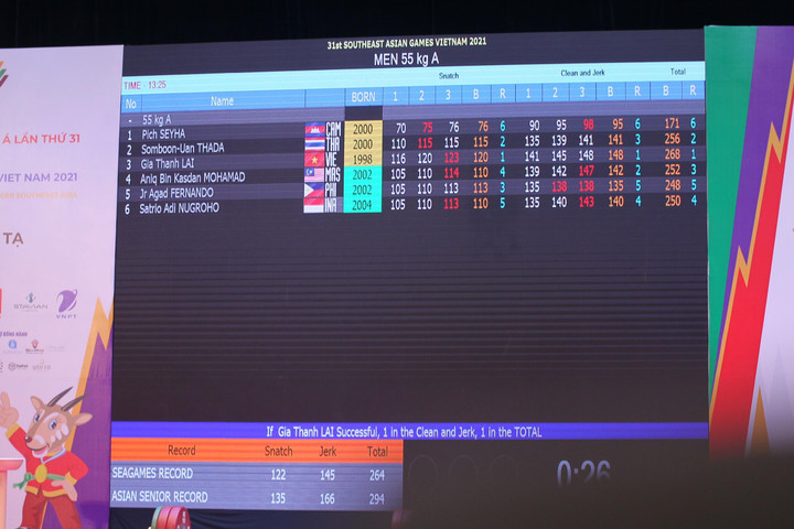 Trực tiếp SEA Games 31 hôm nay 19/5: U23 Việt Nam vào chung kết gặp U23 Thái Lan - 28