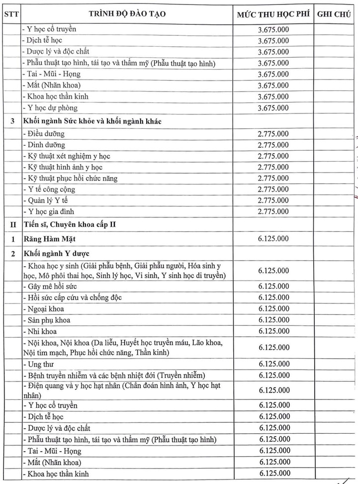 Đại học Y Hà Nội tăng học phí, cao nhất tới hơn 70% - 2