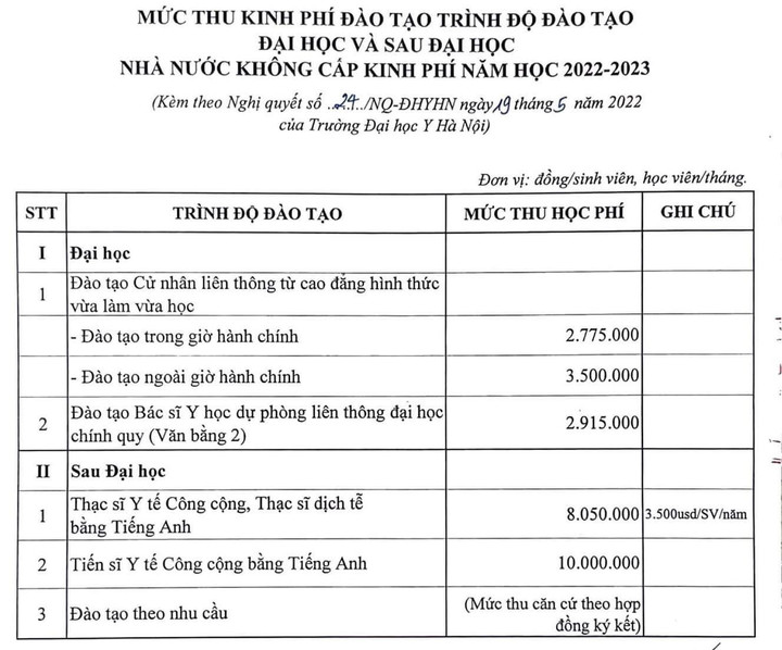 Đại học Y Hà Nội tăng học phí, cao nhất tới hơn 70% - 4