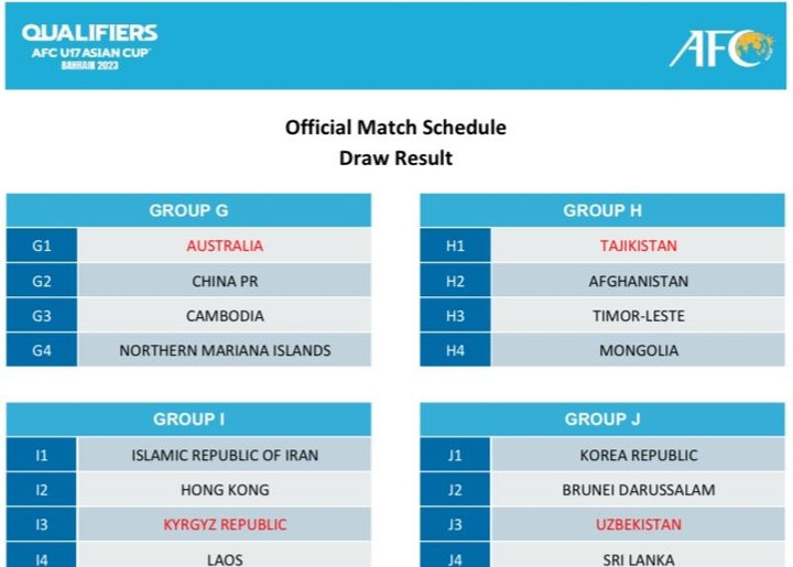 Bốc thăm vòng loại U17 châu Á 2023: U17 Việt Nam nằm cùng bảng Thái Lan - 2