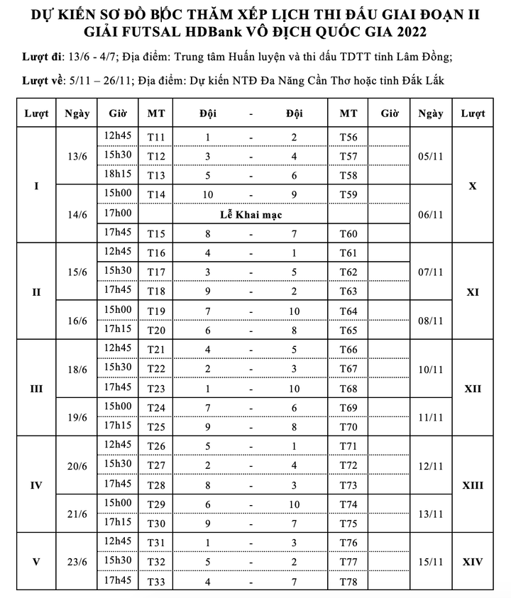 Lịch thi đấu giải Futsal HDBank VĐQG 2022 - 2