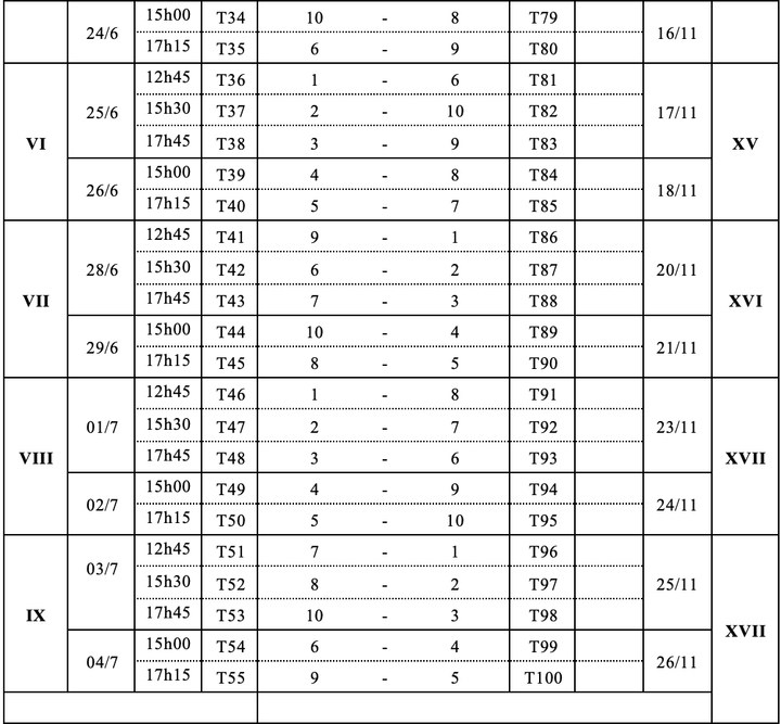 Lịch thi đấu giải Futsal HDBank VĐQG 2022 - 3