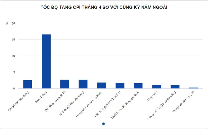 Đà tăng kỷ lục của giá xăng - 4