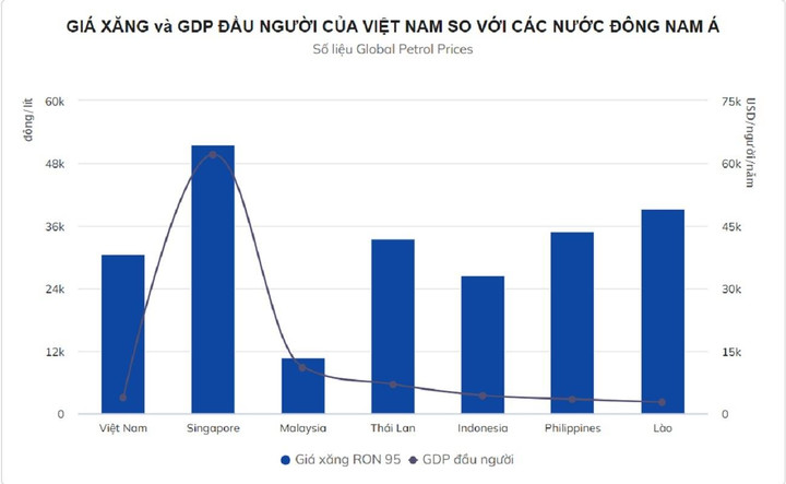 Đà tăng kỷ lục của giá xăng - 3