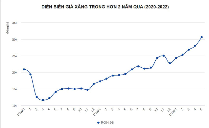 Đà tăng kỷ lục của giá xăng - 2