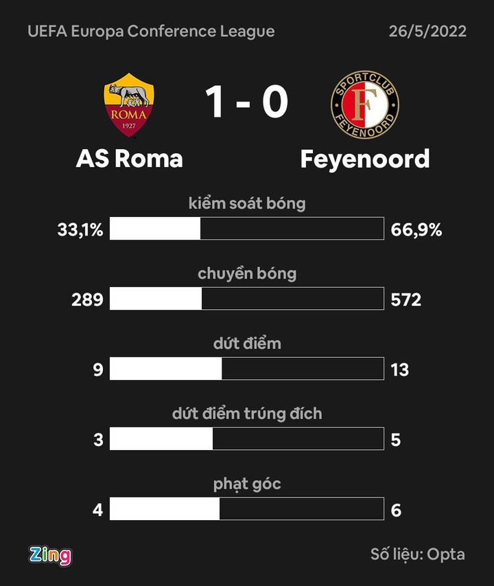 Jose Mourinho chưa hết thời - 3