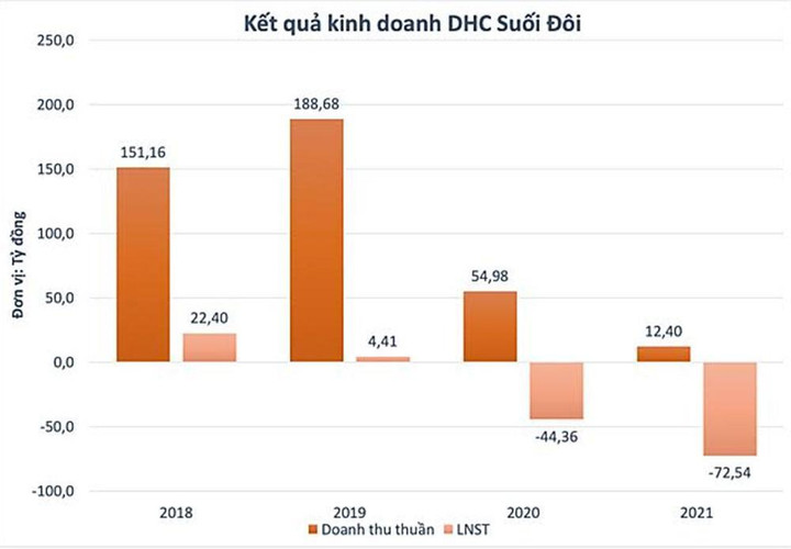 Toàn sàn 'đỏ lửa', bất ngờ cổ phiếu ngược dòng, tăng gần gấp đôi - 2