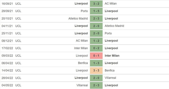 Trực tiếp bóng đá Liverpool vs Real Madrid chung kết Cúp C1 - 8