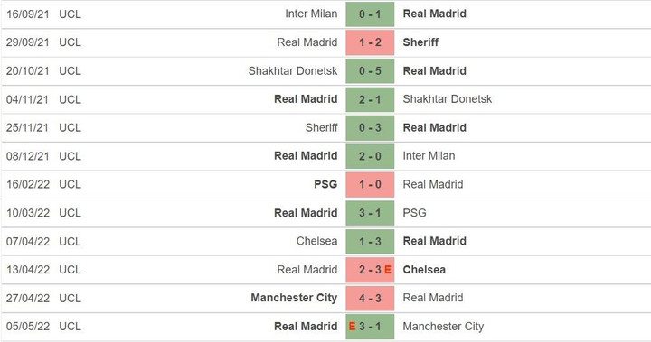 Trực tiếp bóng đá Liverpool vs Real Madrid chung kết Cúp C1 - 9