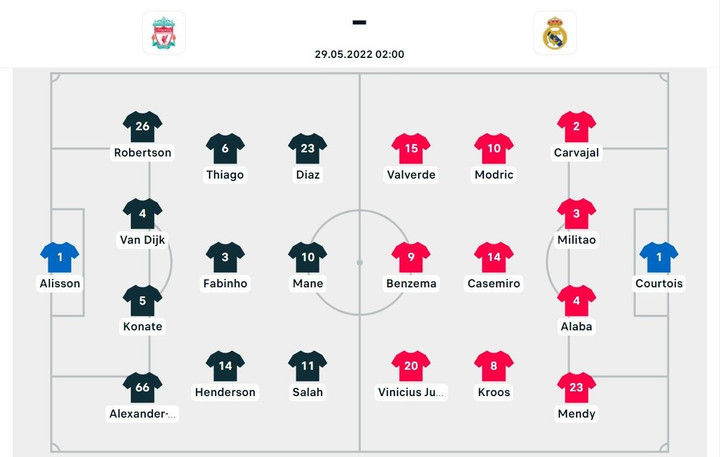 Trực tiếp bóng đá Liverpool vs Real Madrid chung kết Cúp C1 - 7