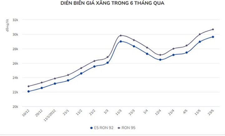 Xăng dầu như 'máu' nền kinh tế, điều hành giá cần chiến lược bài bản - 3