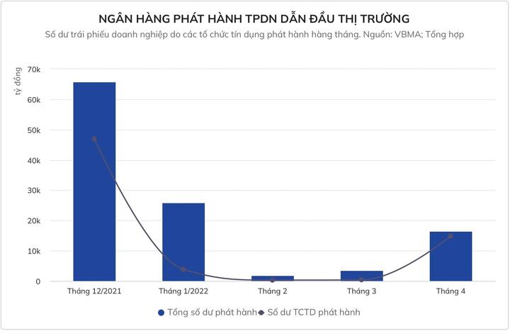 8 ngân hàng bị thanh tra đầu tư trái phiếu doanh nghiệp - 1
