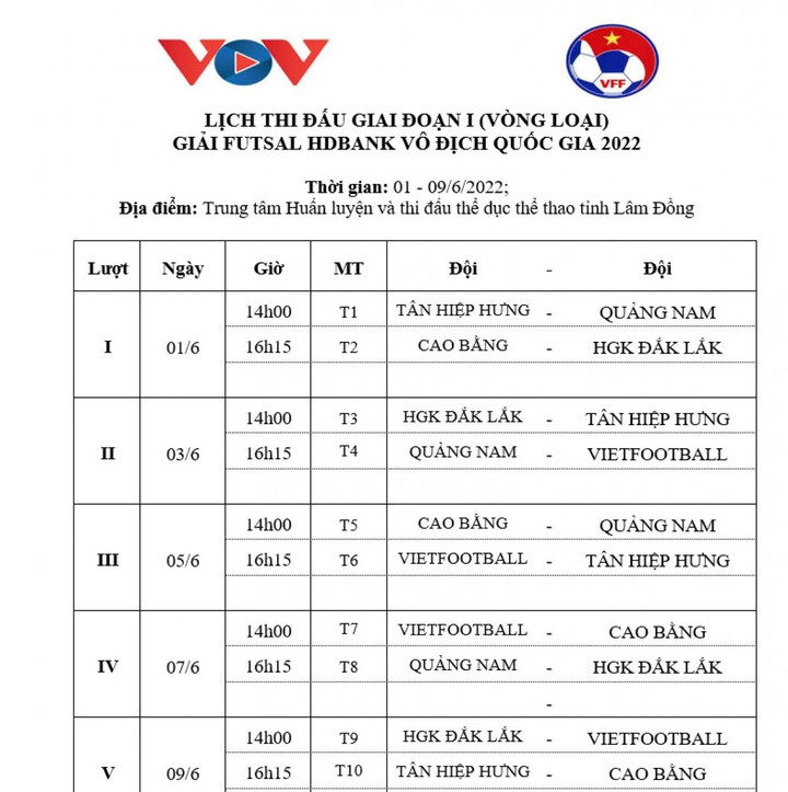 Lịch thi đấu giải Futsal HDBank VĐQG 2022 - 1