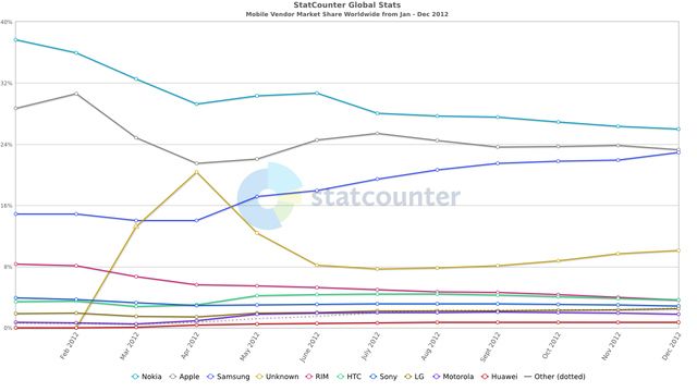 Tưởng nhớ Galaxy S3: chiếc điện thoại giúp Samsung Galaxy S3 - chiếc điện thoại giúp Samsung 'vượt lên chính mình' - 4
