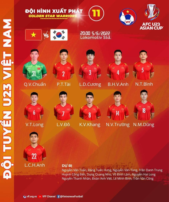 Trực tiếp bóng đá U23 Việt Nam 1-1 U23 Hàn Quốc: Siêu phẩm của Tiến Long - 7