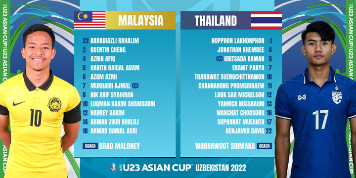 Trực tiếp bóng đá U23 Thái Lan vs U23 Malaysia - 4